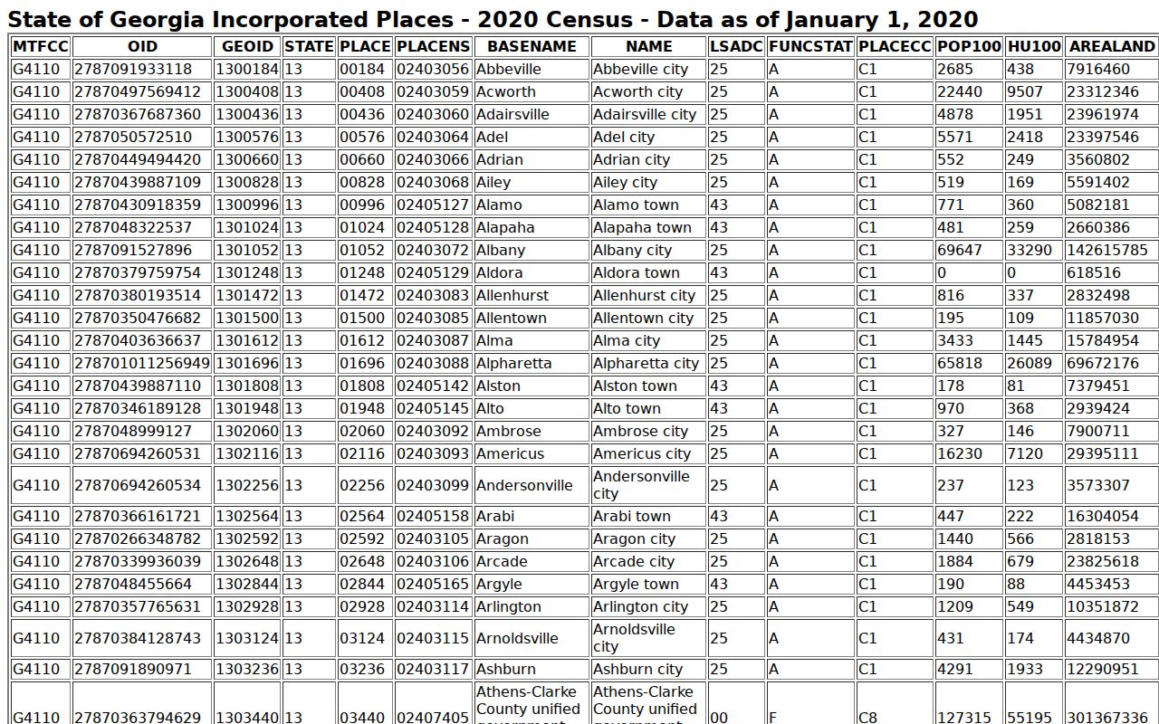 Official Census incorporated-place context for Yatesville Georgia
